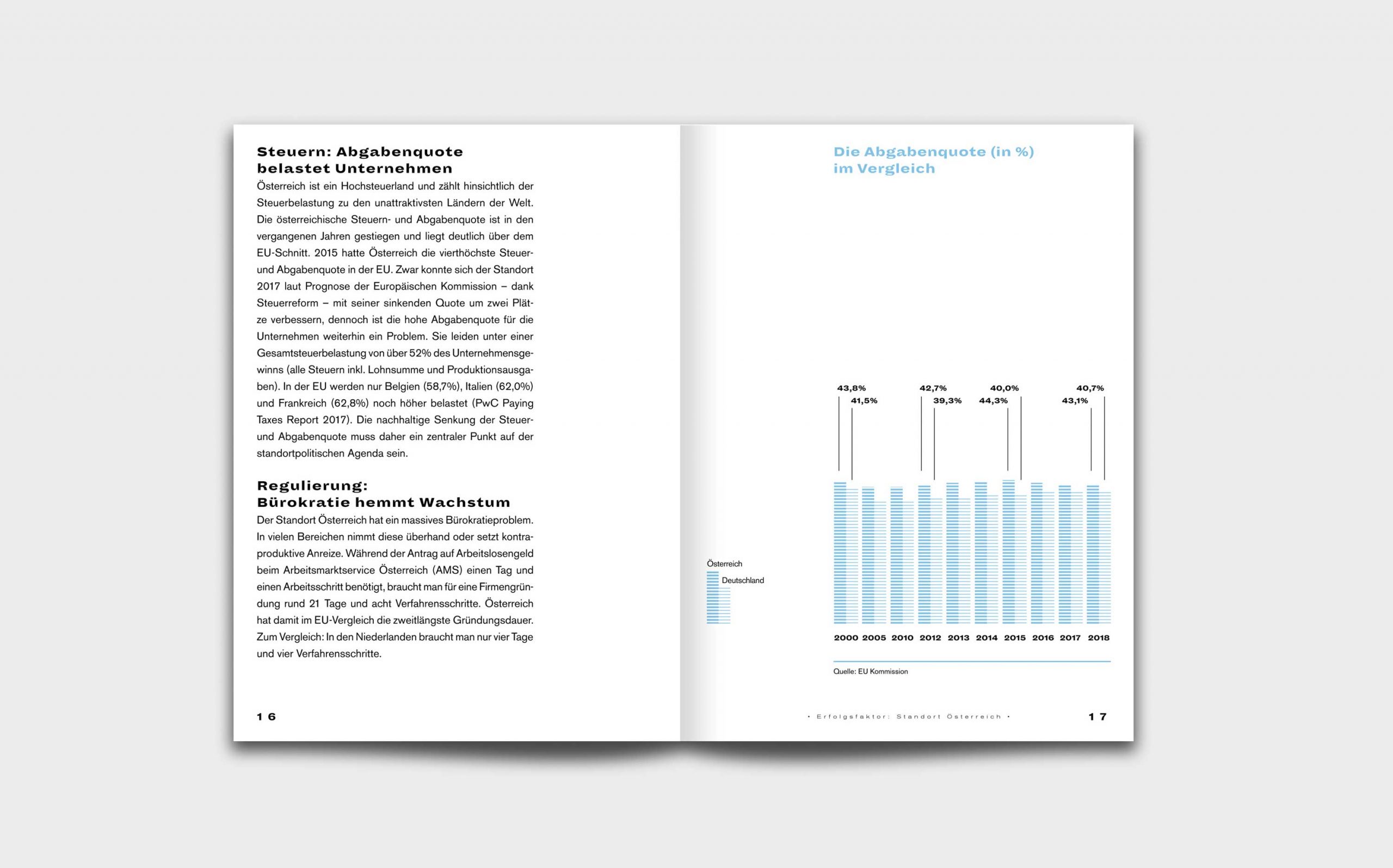 Innovationsbericht Standort | Editorial Design der Publikationsreihe des Thinktank-Reports der Politischen Akademie der ÖVP. Innenseite mit Infografik | Keywords: Editorial Design, Raster, Publikation, Grafikdesign, Design, Typografie, Politik, Report, Thinktank, Pantone, Infografik